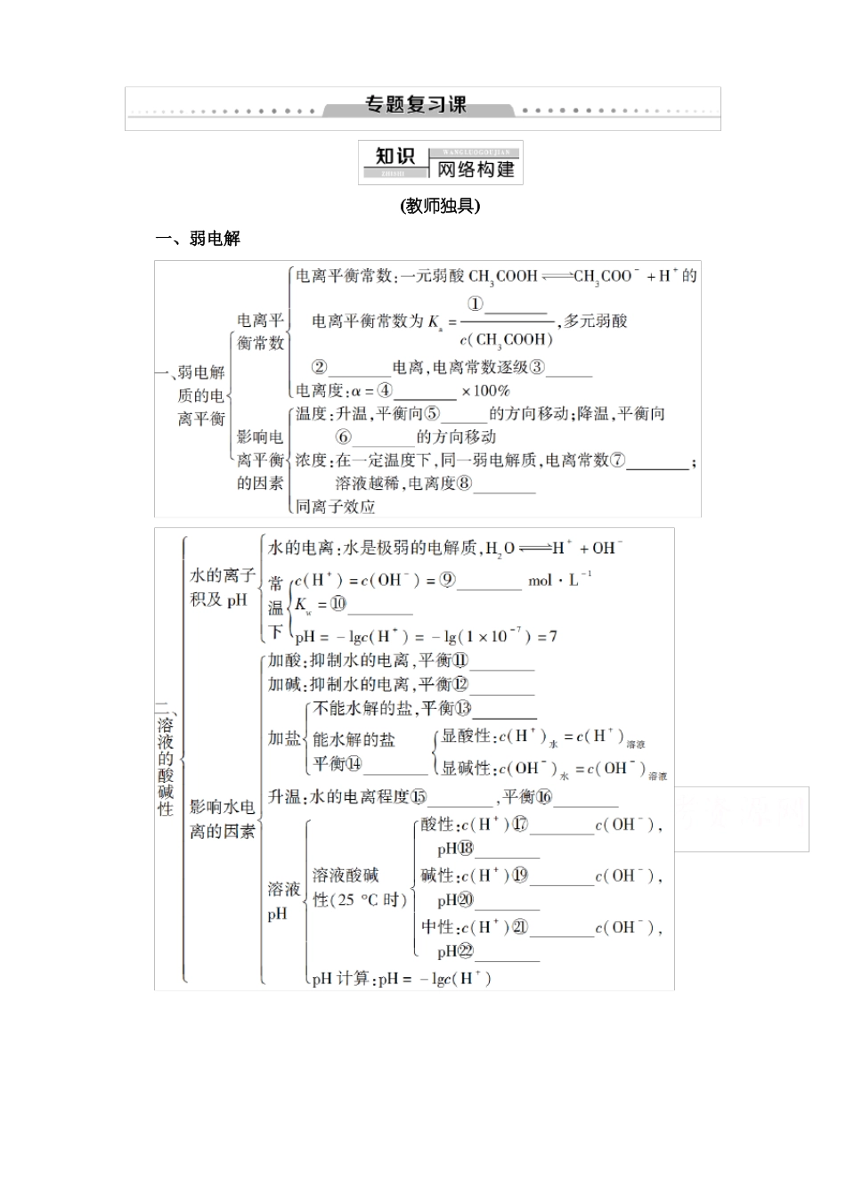 电离平衡教案_第1页