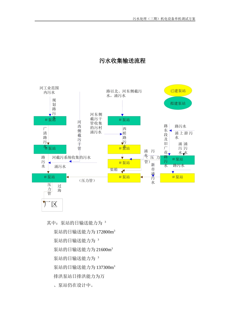 水处理（三期）机电设备单机调试方案施工组织设计方案_第3页
