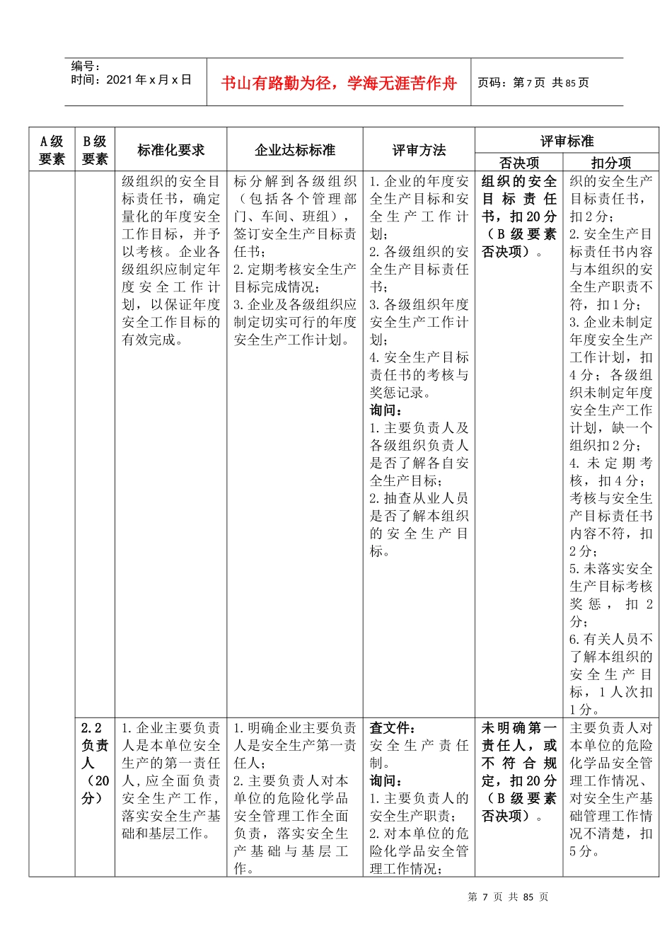 涂料生产企业安全生产标准化评审标准_第3页