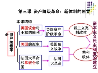 英国议会对王权的胜利