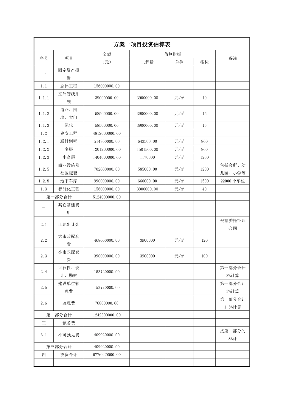 天都城经济测算_第3页
