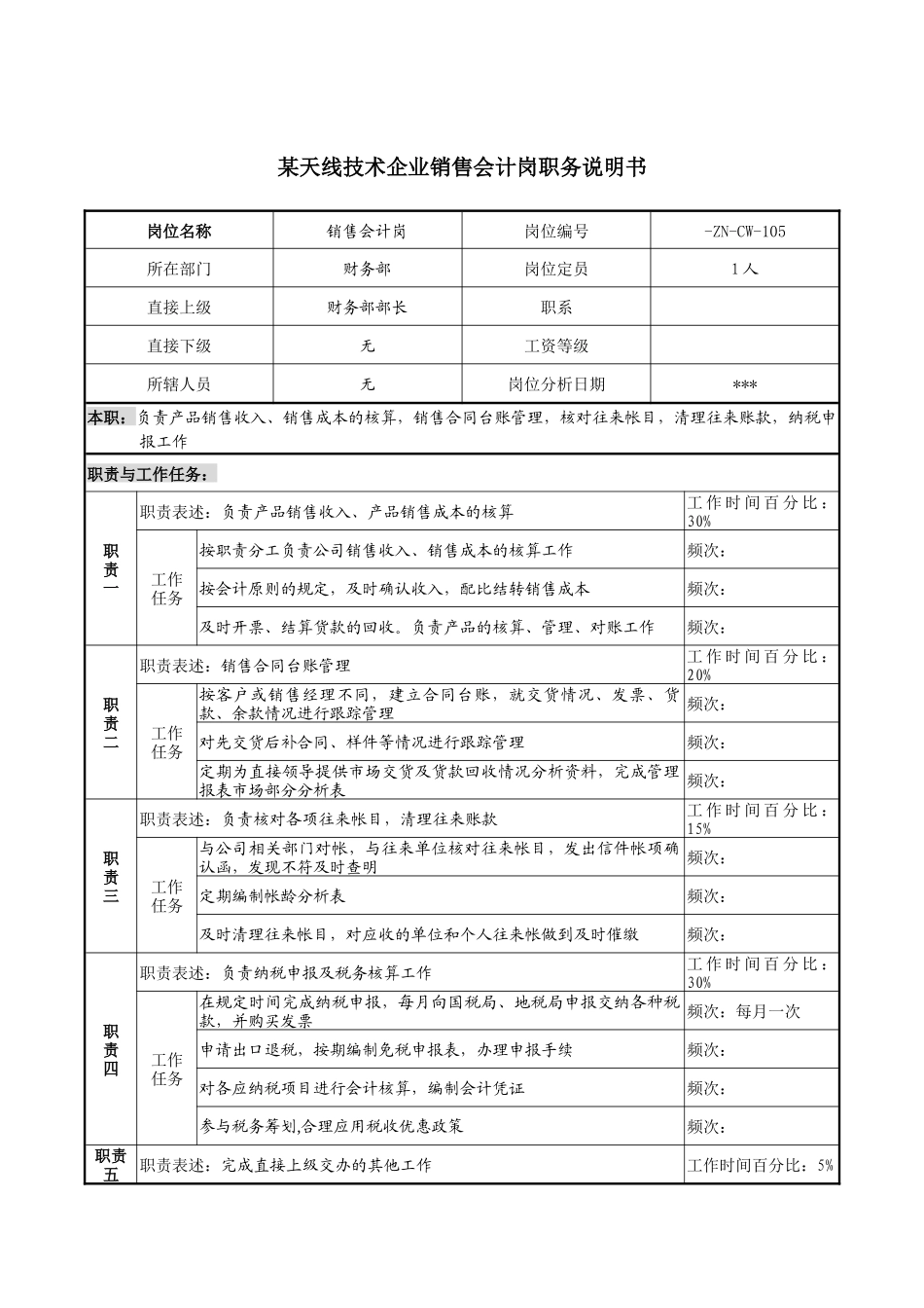 天线技术企业销售会计岗职务说明书_第1页