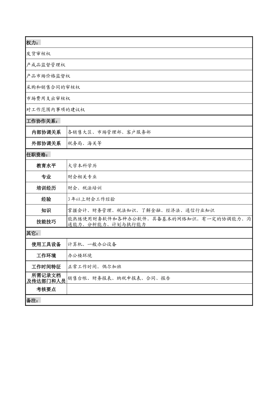 天线技术企业销售会计岗职务说明书_第2页