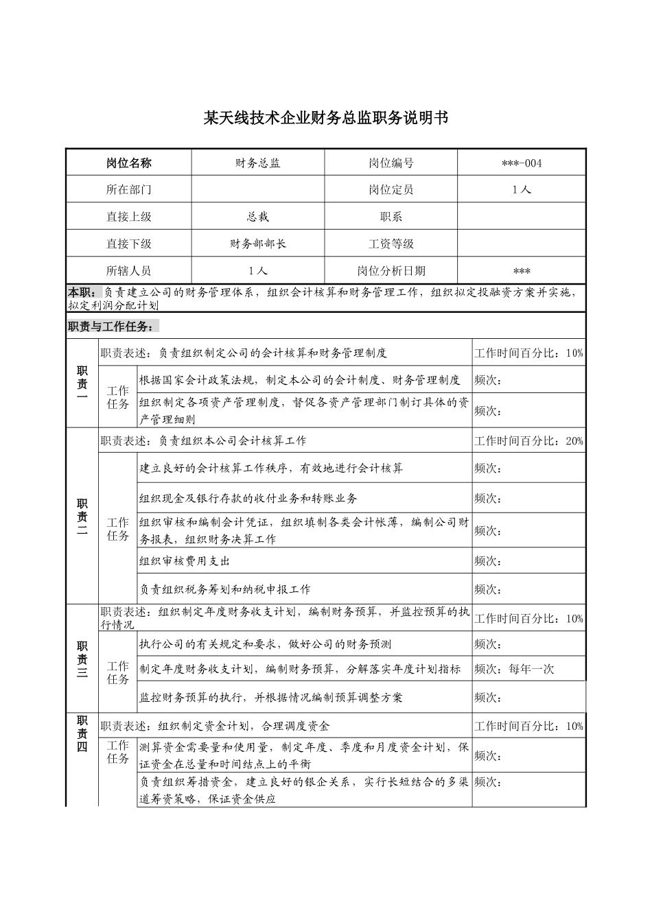 天线技术企业财务总监职务说明书_第1页