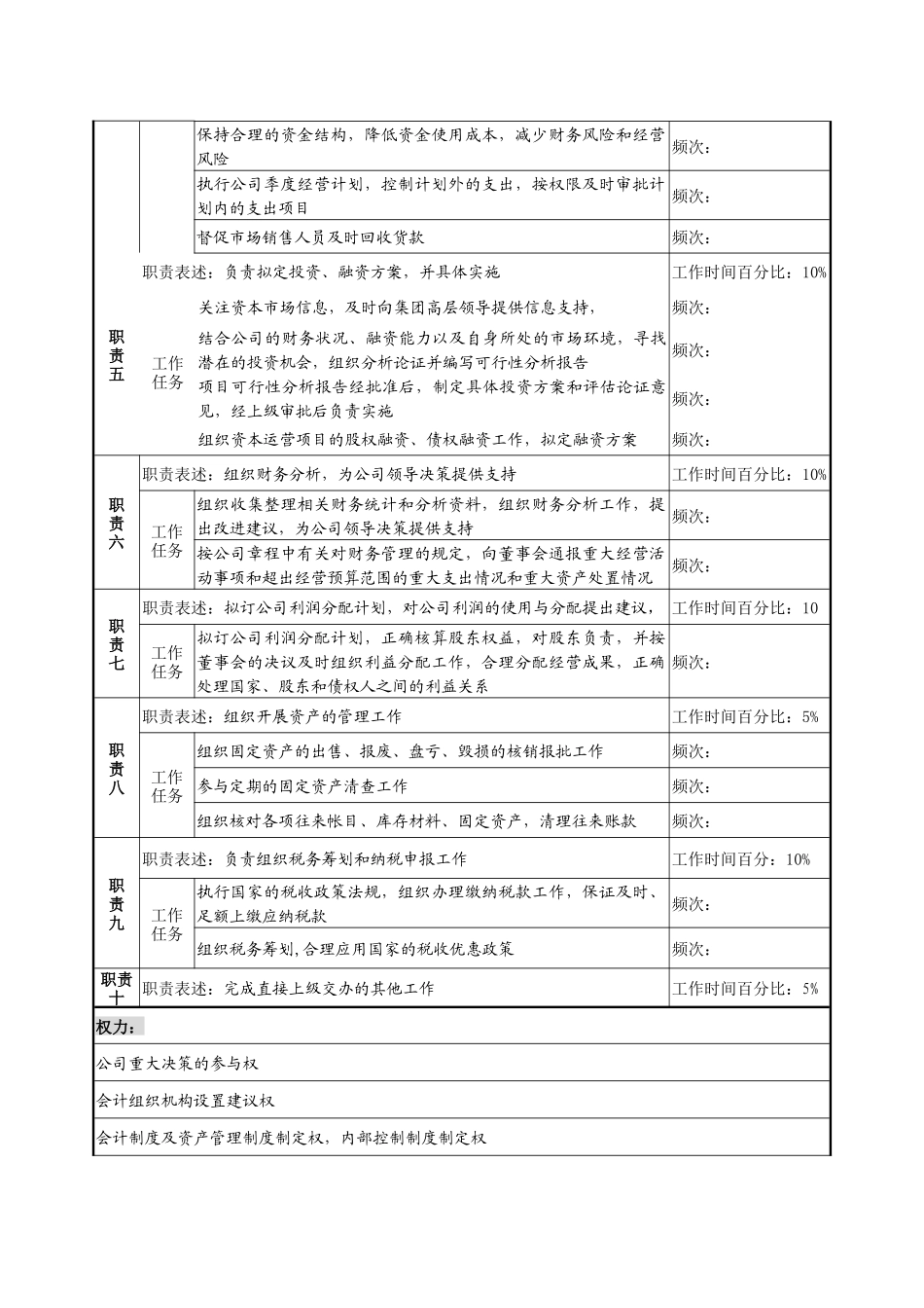 天线技术企业财务总监职务说明书_第2页