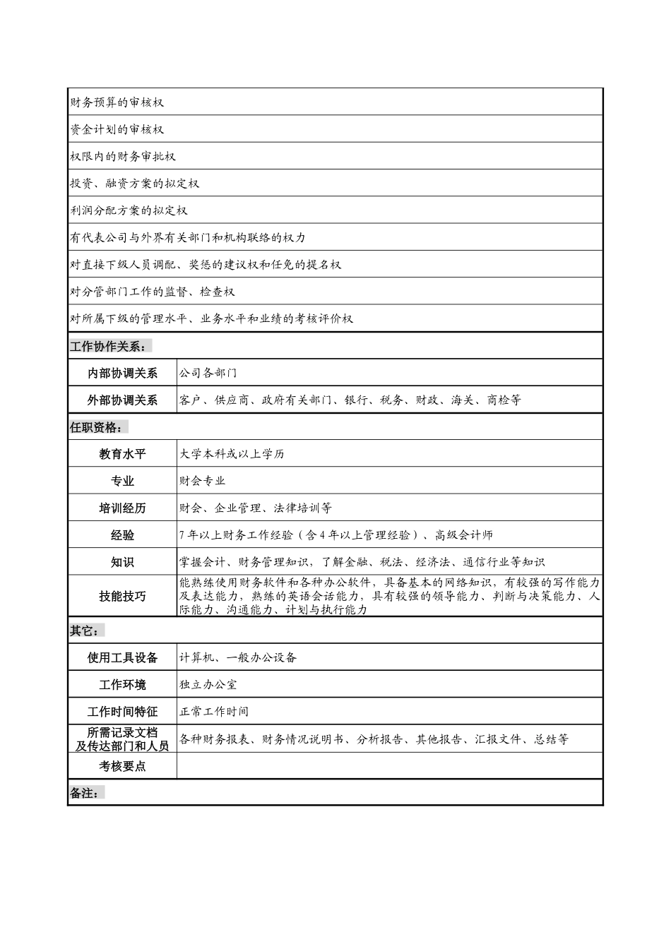 天线技术企业财务总监职务说明书_第3页