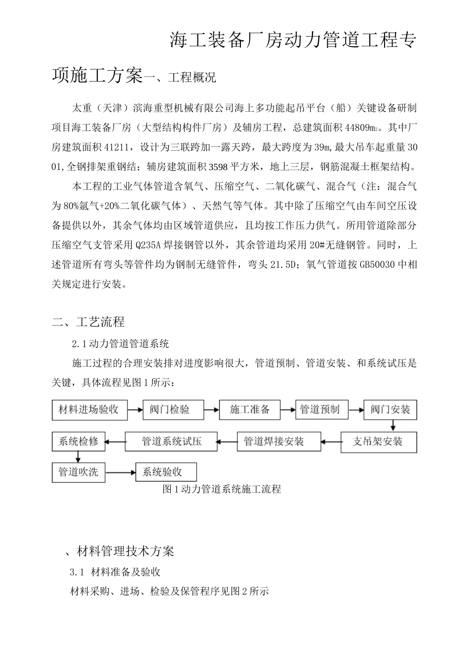 动力管道工程专项施工方案_第1页