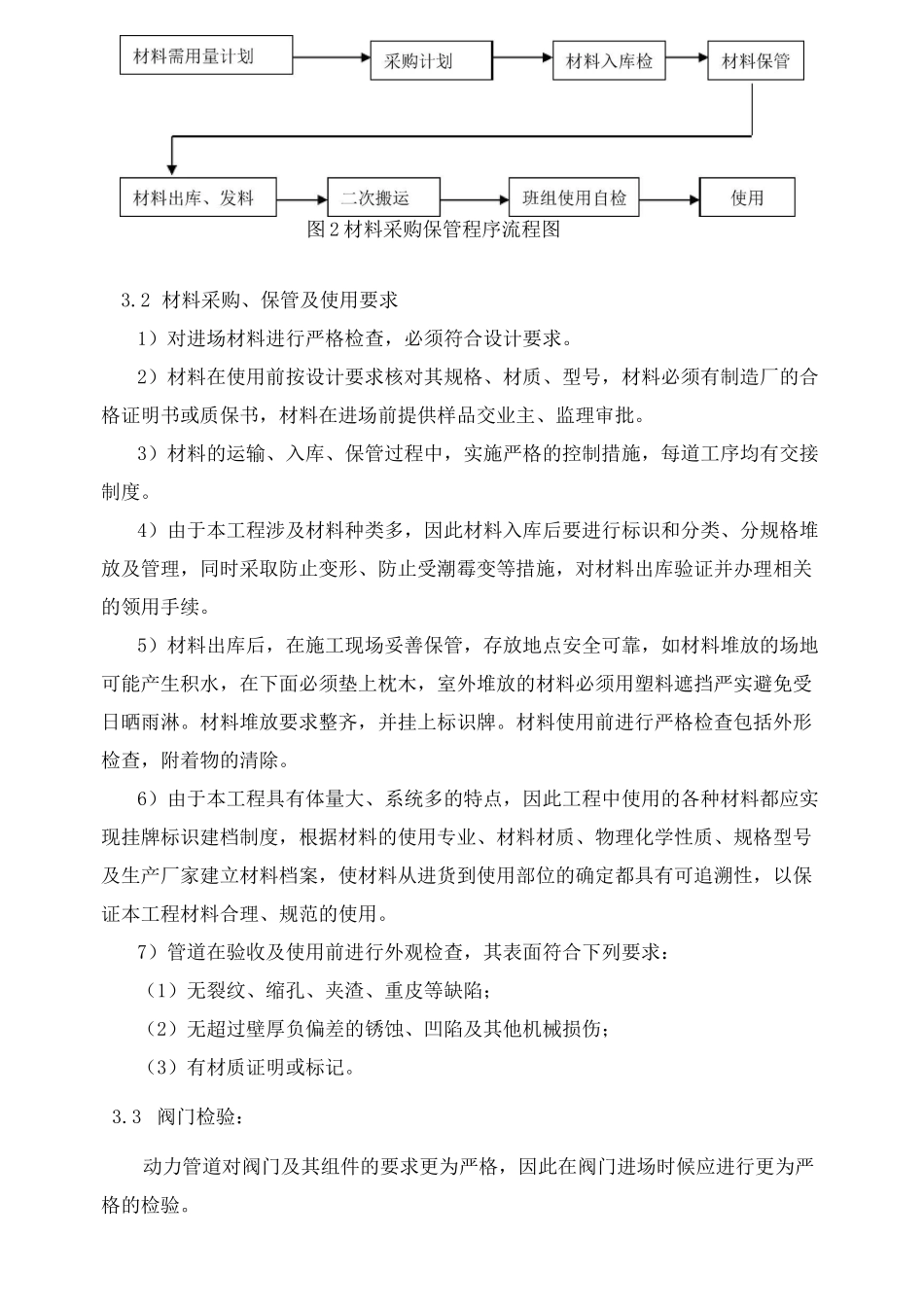 动力管道工程专项施工方案_第2页