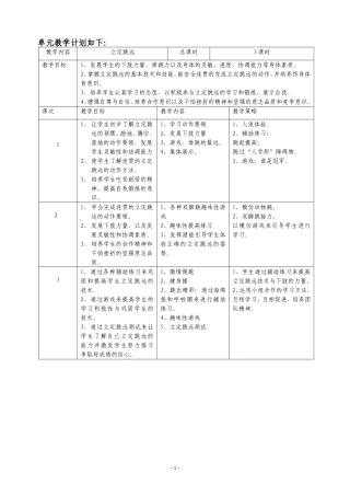 黄成功--体育课教案：“蹦出激情，跳出未来”