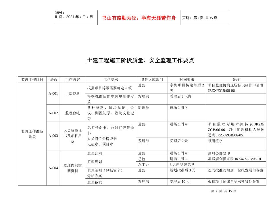 土建现场工作要点_第2页