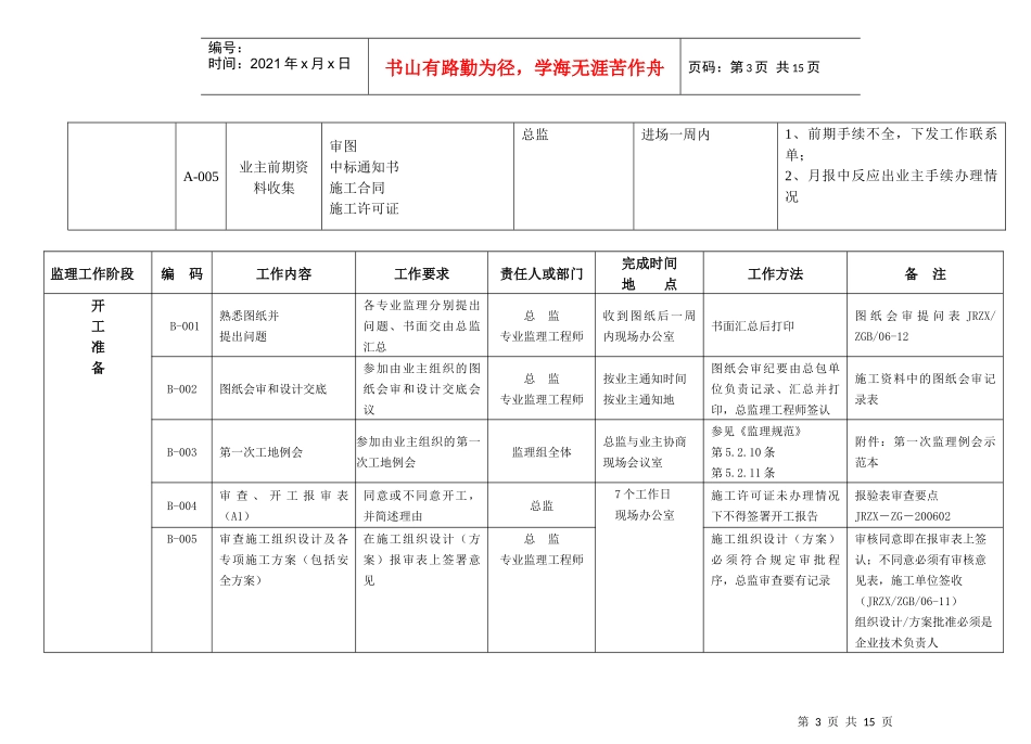 土建现场工作要点_第3页