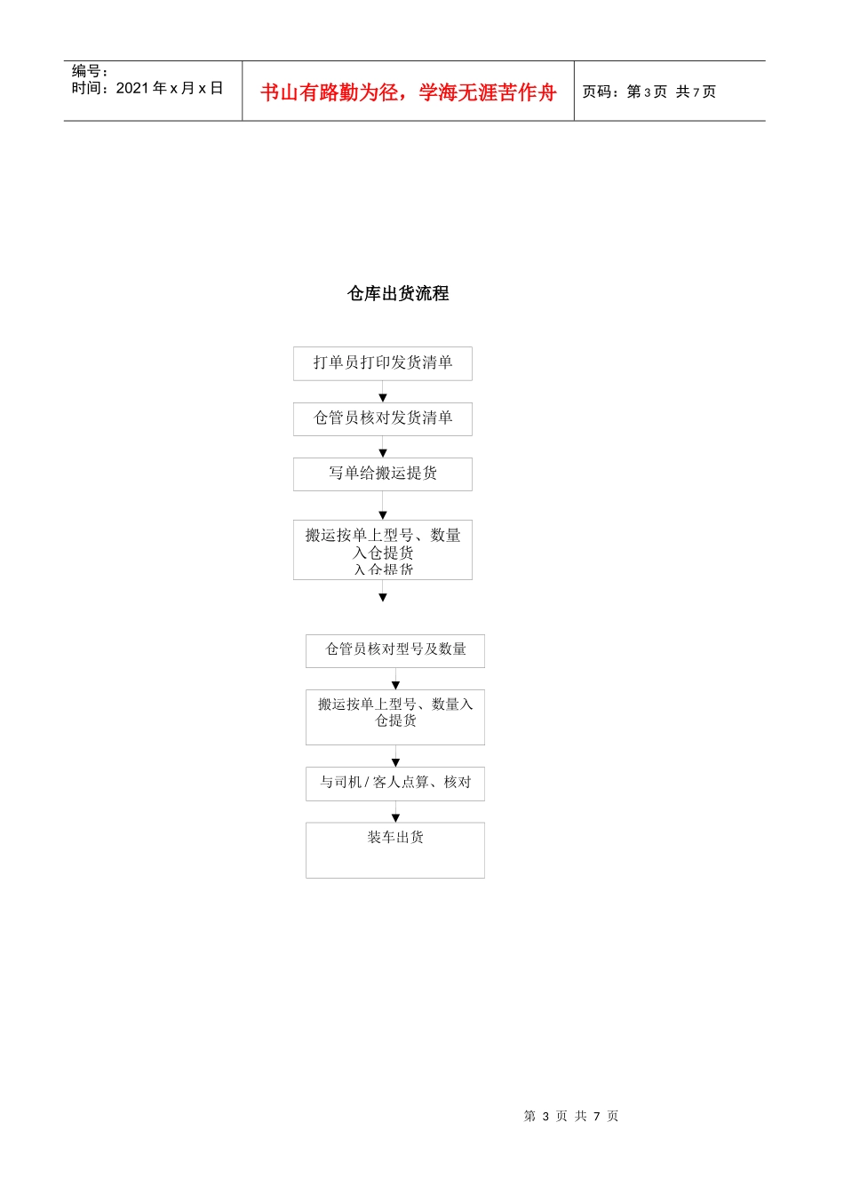 仓储部岗位指导书_第3页