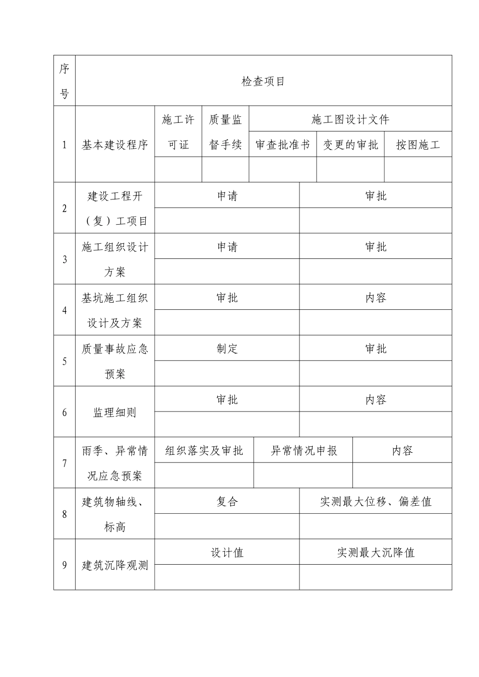 天津市在建建设工程质量检查手册_第3页