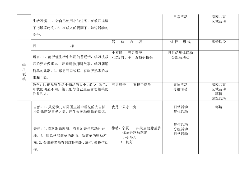 托班学期月目标组合_第2页