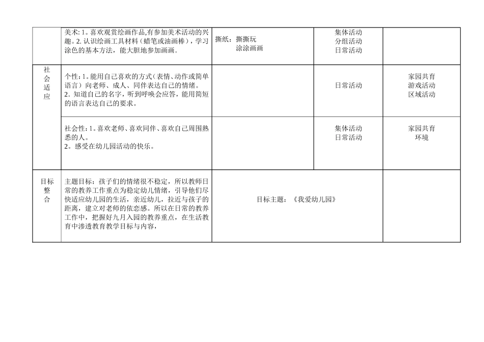 托班学期月目标组合_第3页