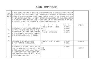 托班学期月目标组合