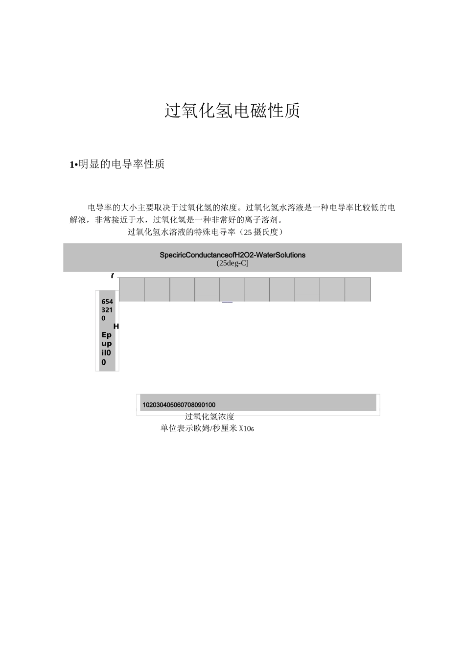 过氧化氢电磁性质_第1页