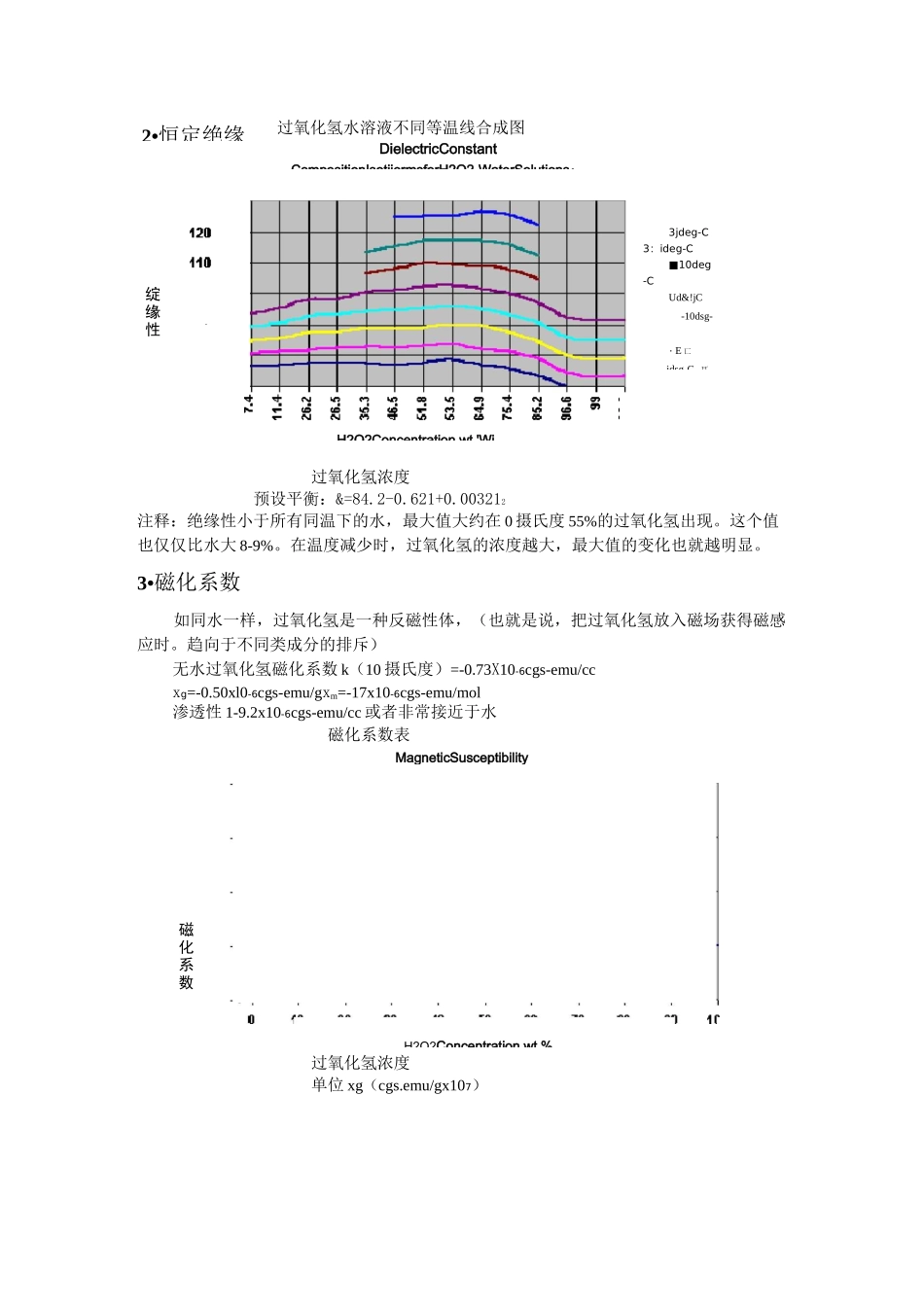 过氧化氢电磁性质_第2页