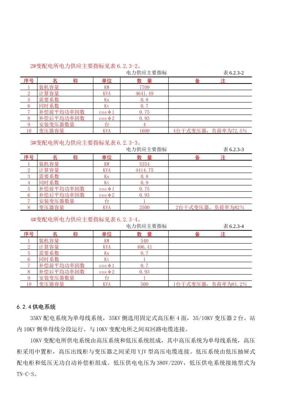 天津临港电气可研说明20091210_第2页