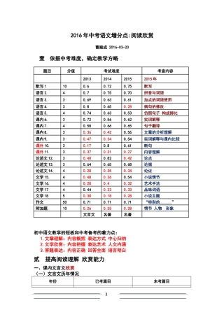 2016年中考语文增分点阅读欣赏曹殿成