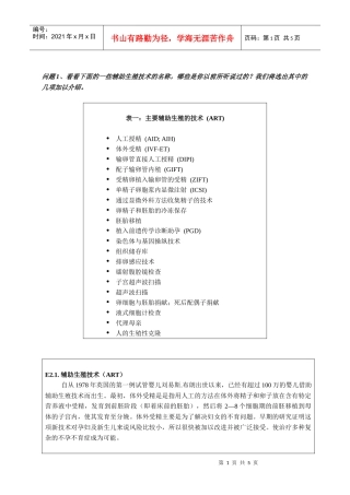 辅助生殖技术研讨