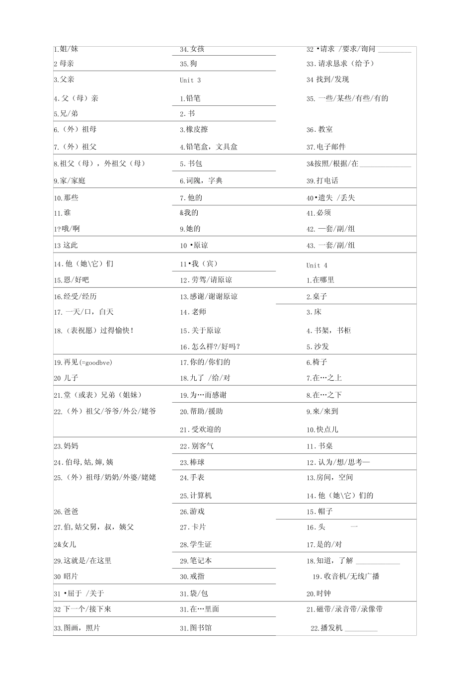 七年级上册英语单词默写本.docx _第3页