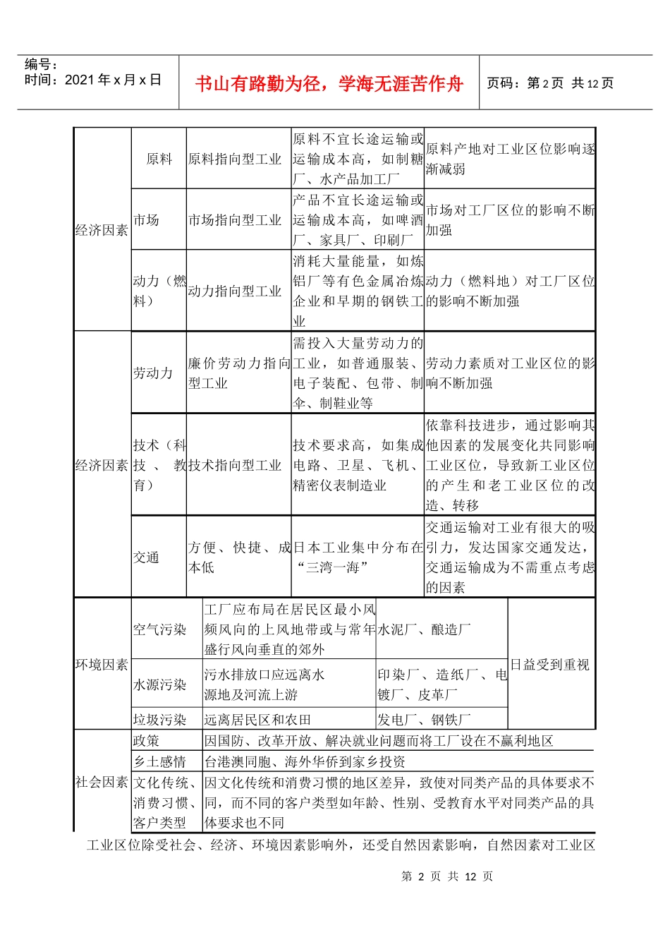 生产活动与地域联系专题2——工业（建议课时2节）_第2页