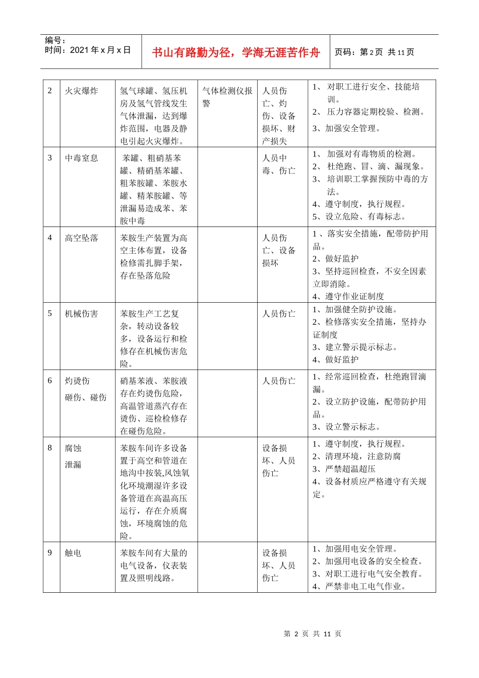 苯胺车间专项预案_第2页