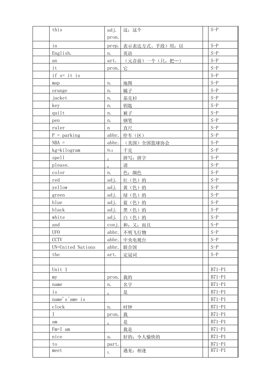 英语七年级上册单词表(人教版).doc _第2页