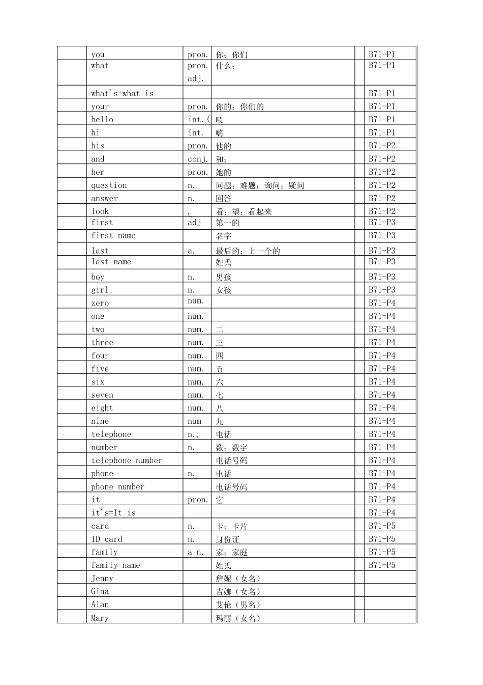英语七年级上册单词表(人教版).doc _第3页