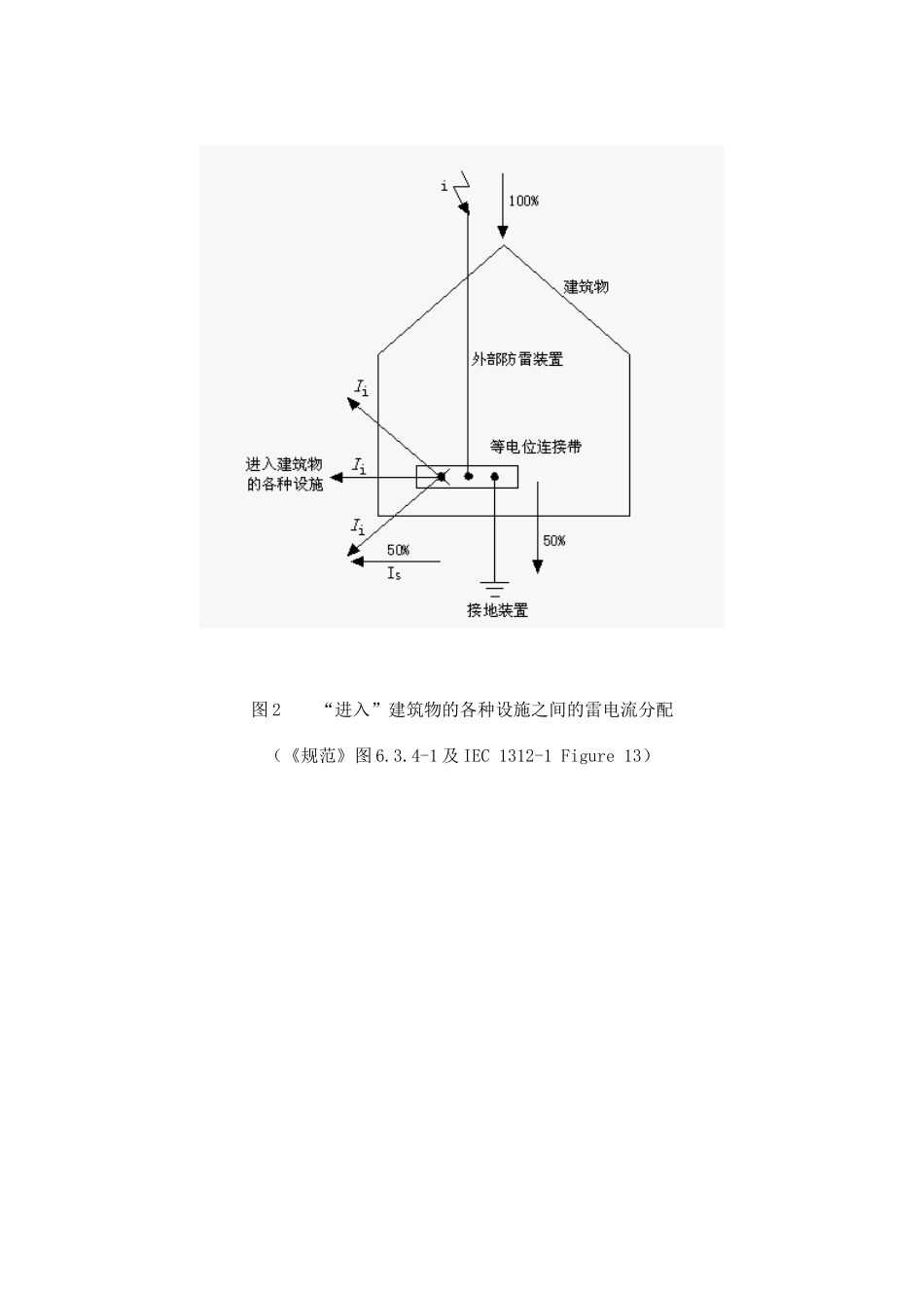 外部防雷与内部防雷的区别——马宏达_第3页