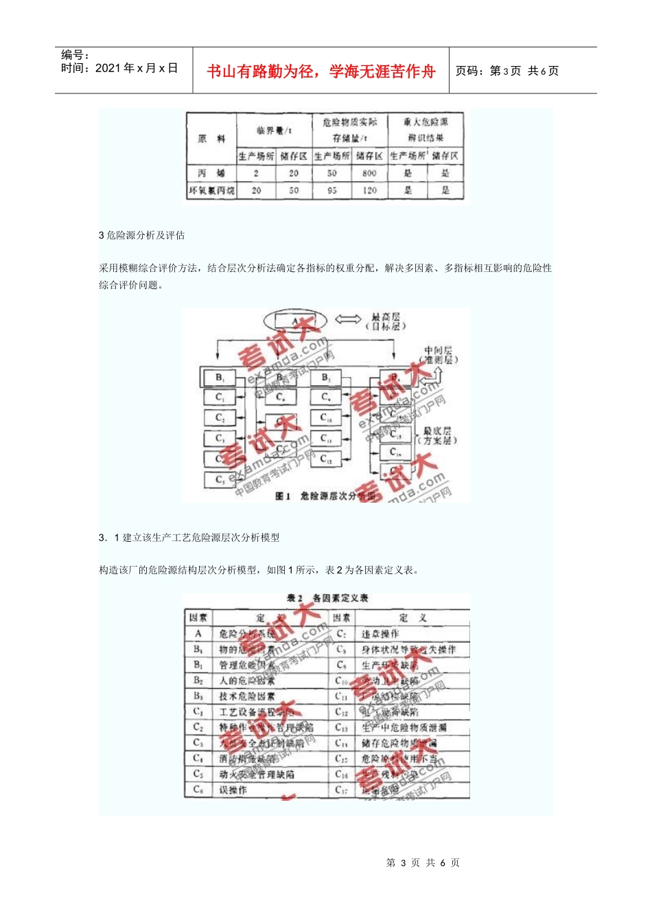 环氧氯丙烷生产工艺危险源分析与评估_第3页