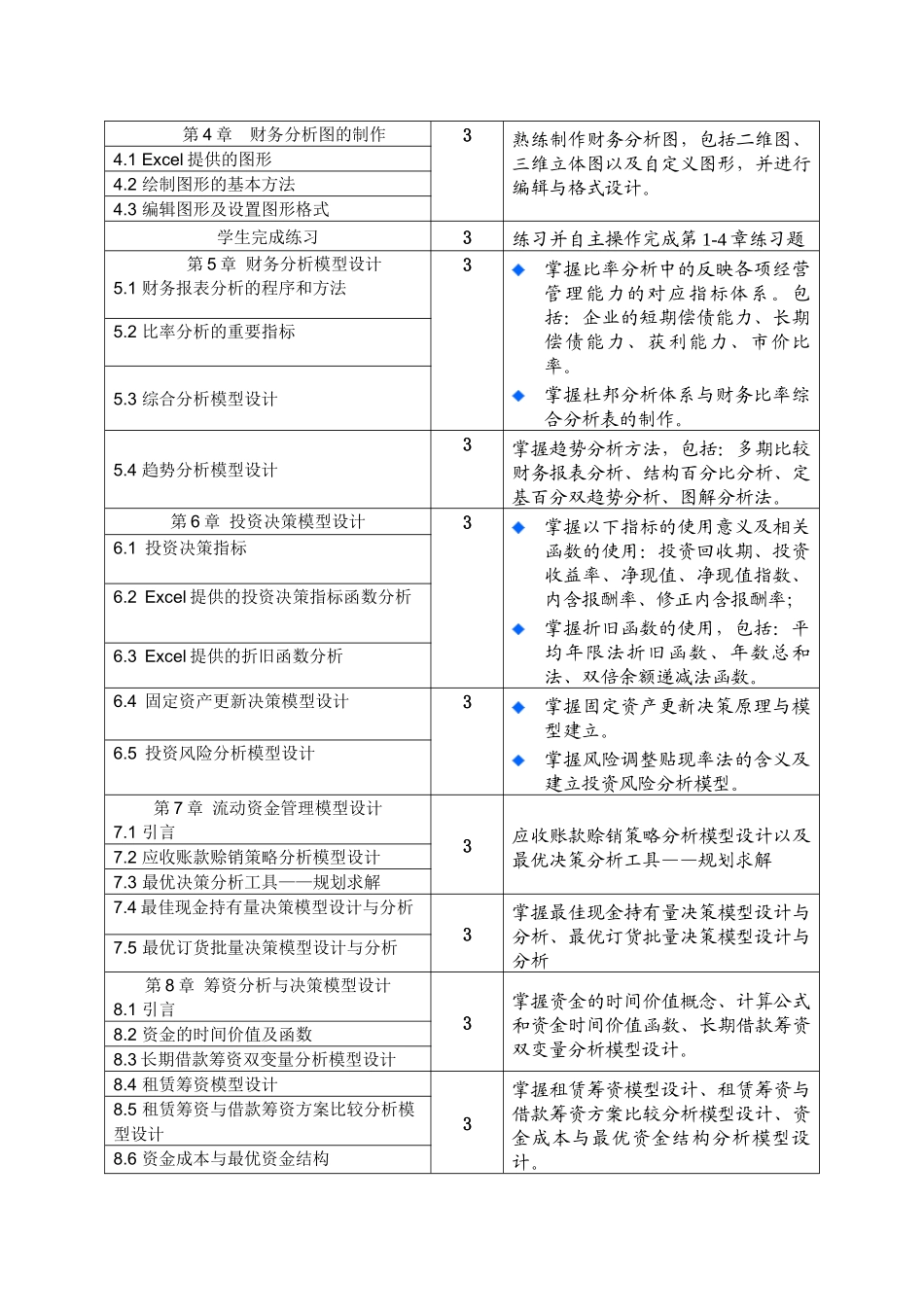 外贸会计课程教学大纲_第2页