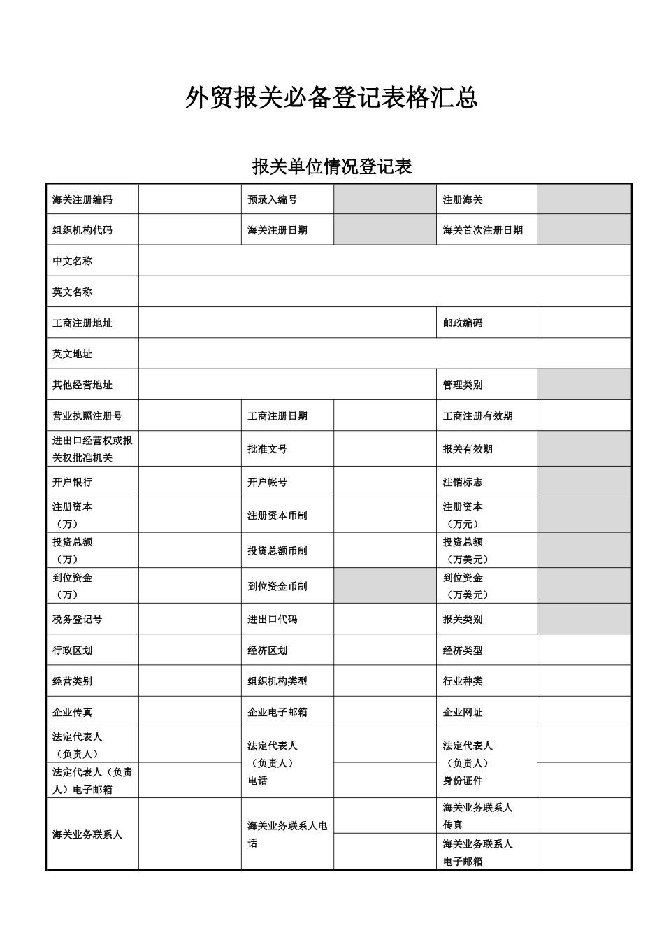外贸报关单位必备登记表格_第1页