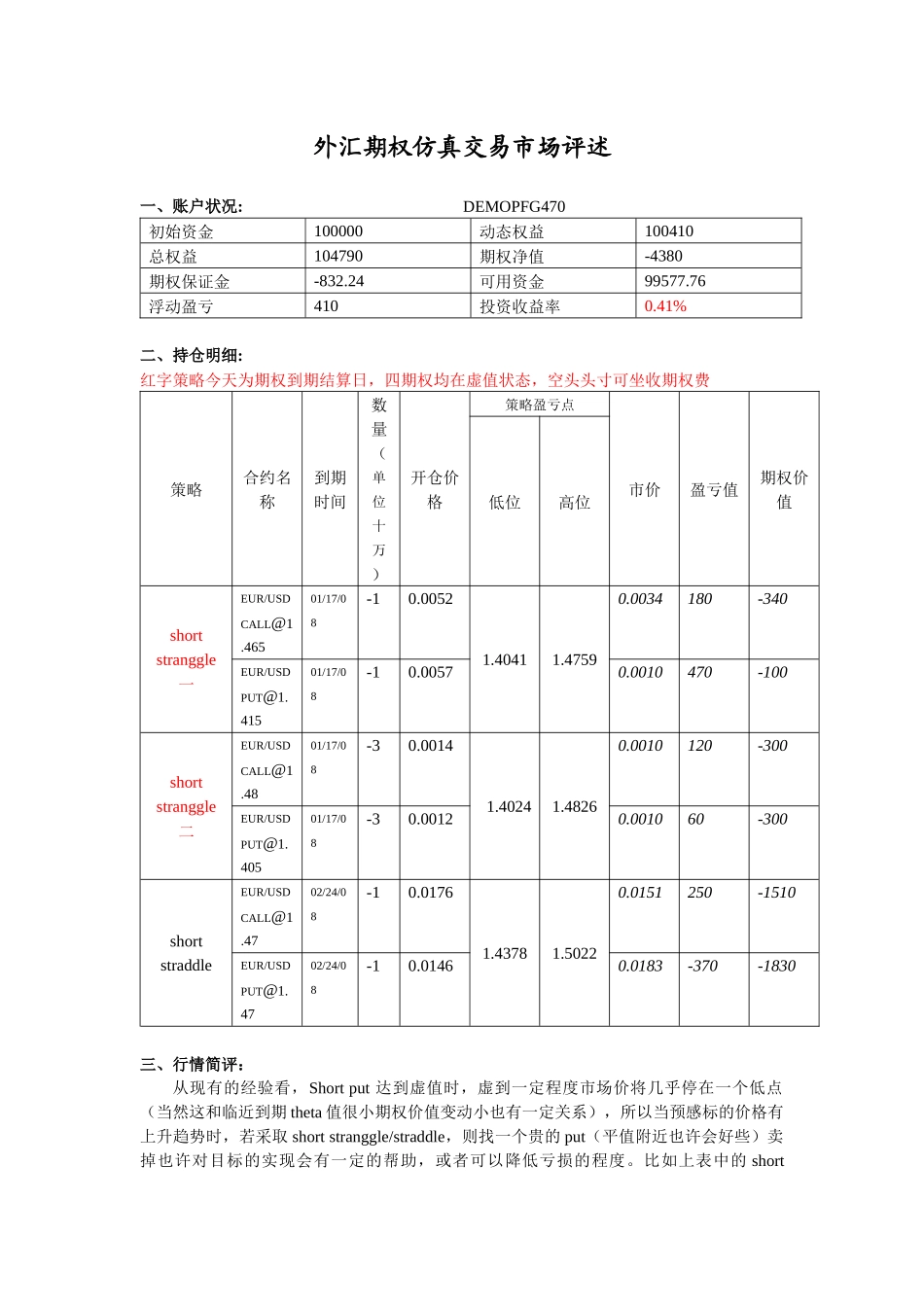 外汇期权仿真交易市场评述_第1页