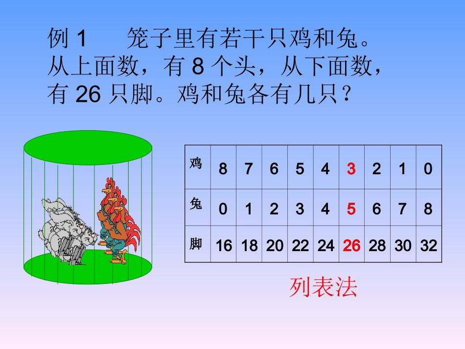 鸡兔同笼 (2)_第3页