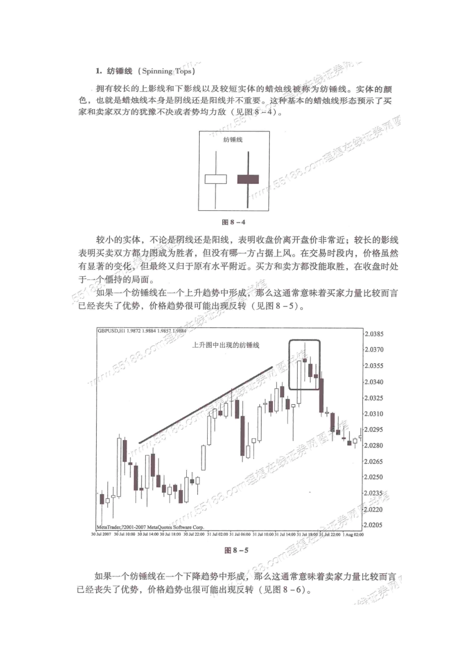 外汇形态分析_第1页