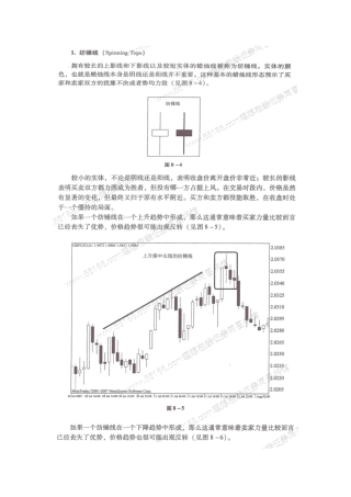 外汇形态分析
