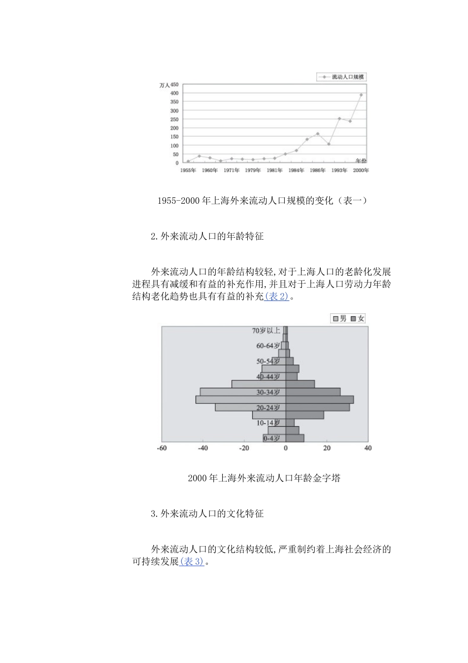 外来人口对上海经济发展的影响与对策_第2页