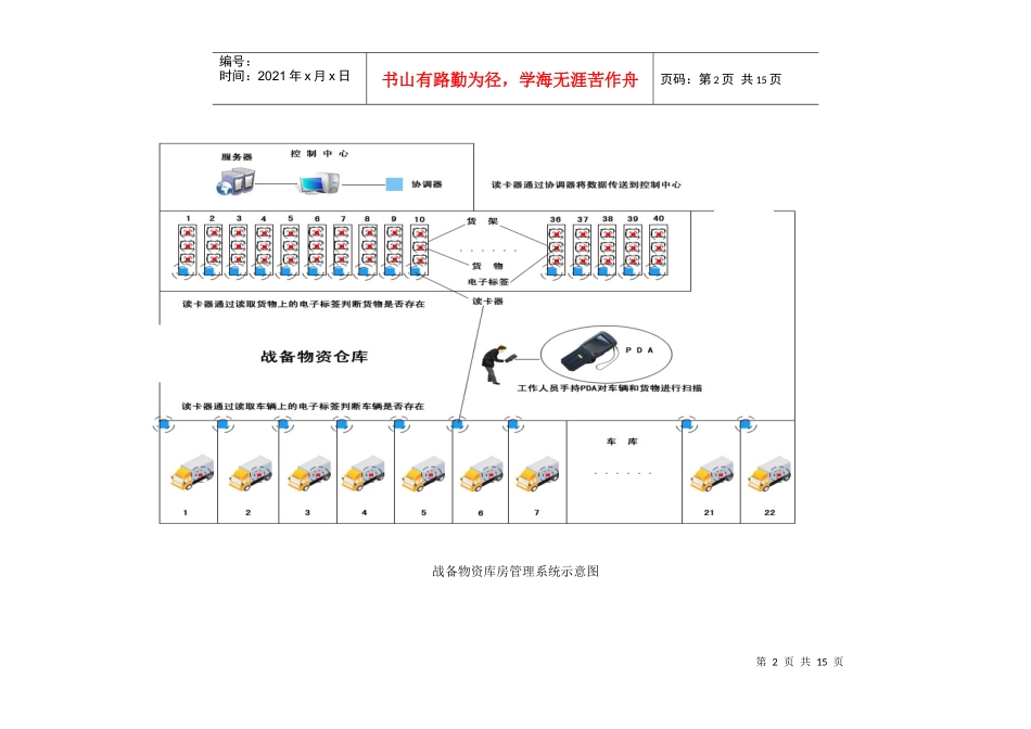 战备物资智能仓库管理解决方案_第2页