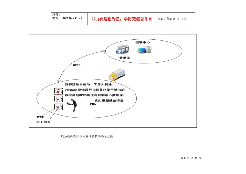 战备物资智能仓库管理解决方案_第3页
