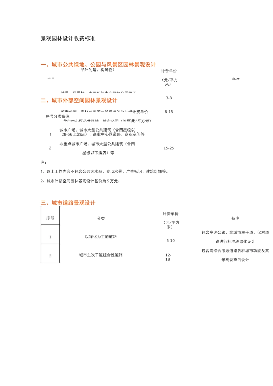 景观园林设计收费标准_第1页