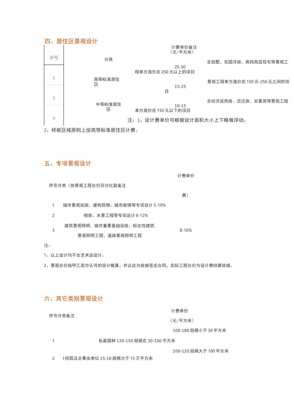 景观园林设计收费标准_第2页