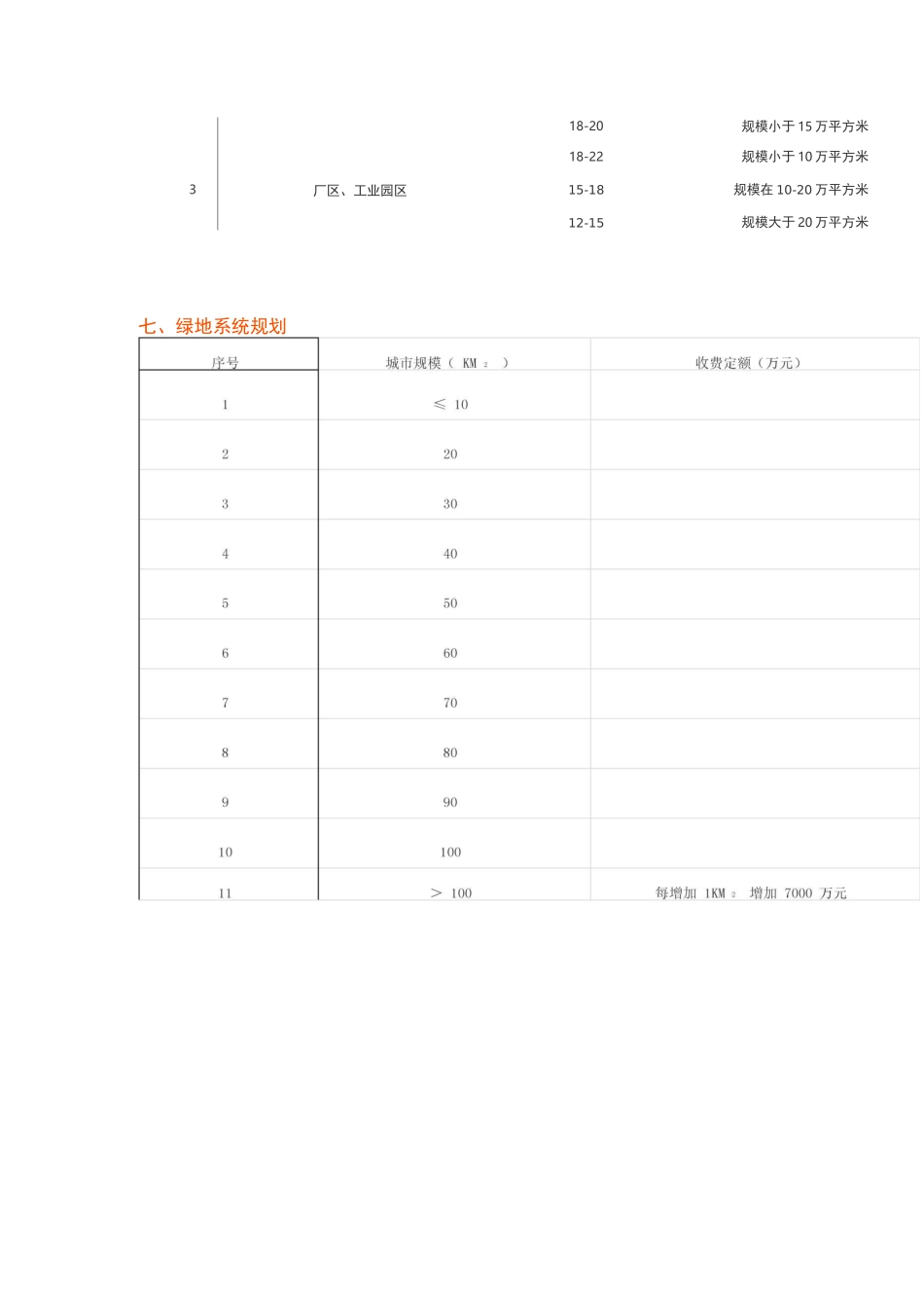 景观园林设计收费标准_第3页