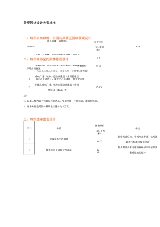 景观园林设计收费标准
