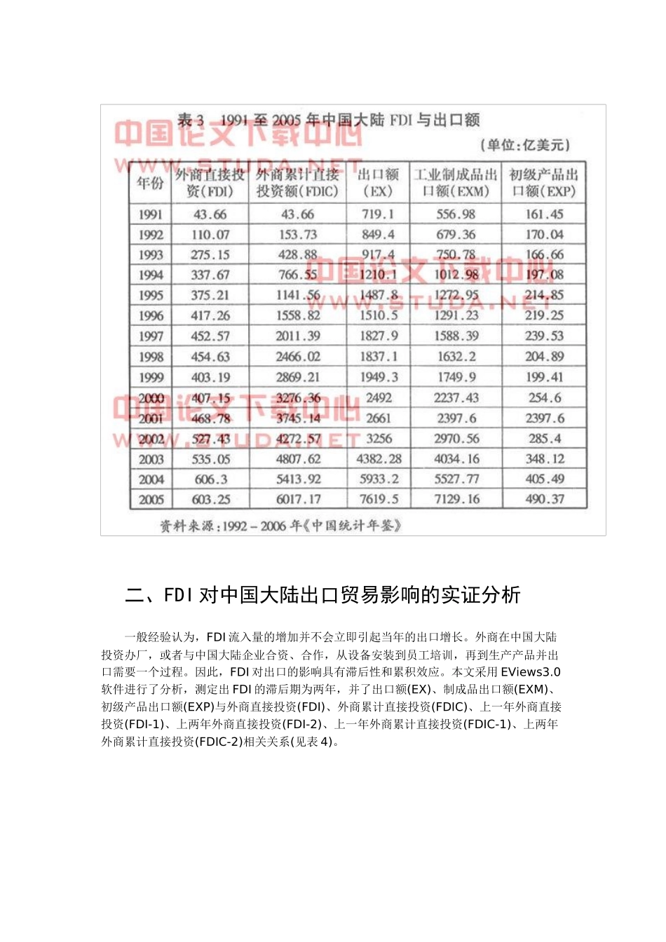 外商直接投资对我国大陆出口的实证分析_第3页