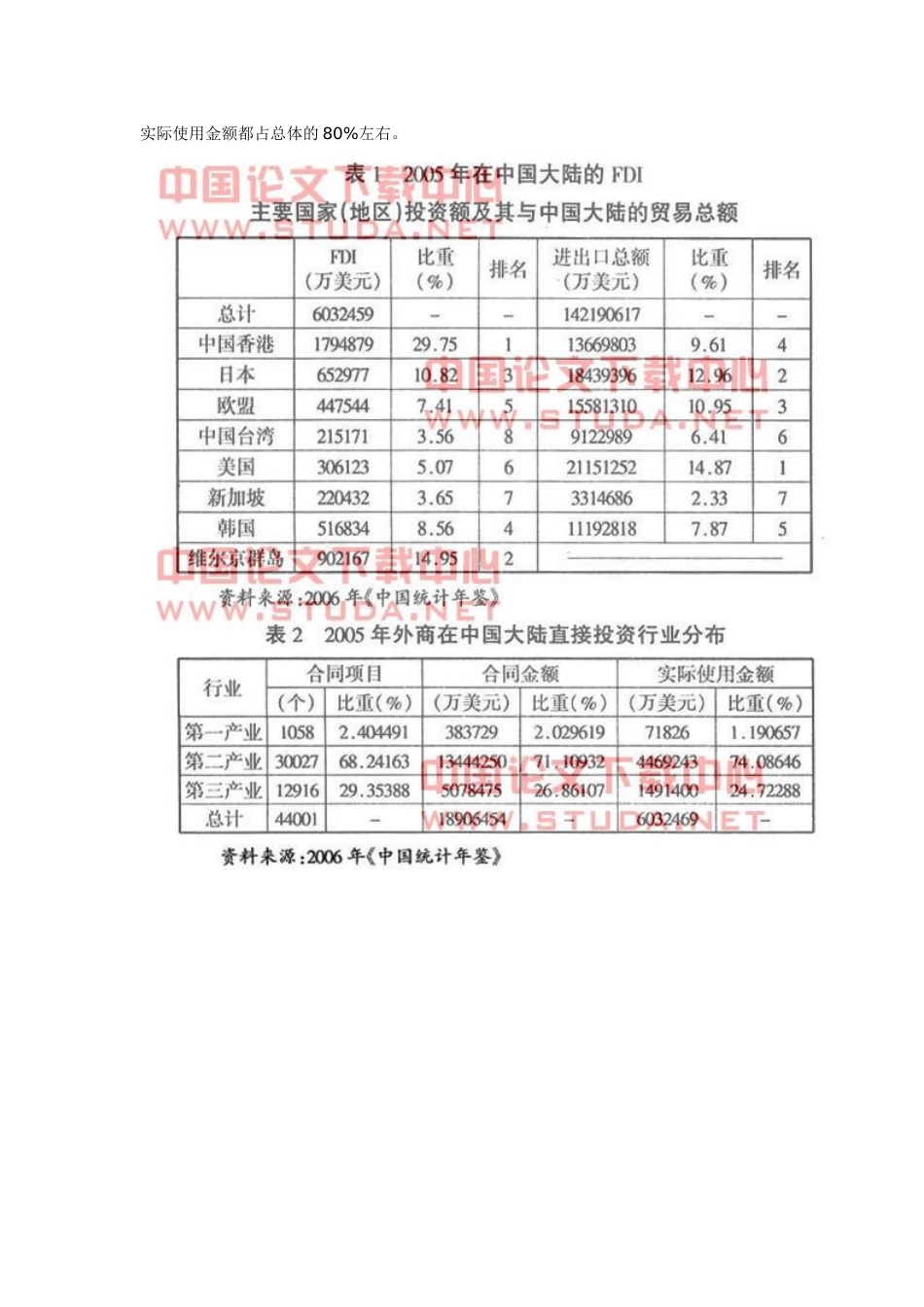 外商直接投资对中国大陆出口的实证分析_第2页