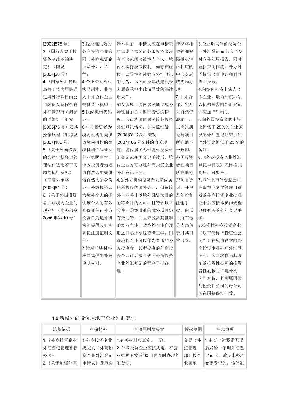 外商直接投资外汇业务操作规程_第3页