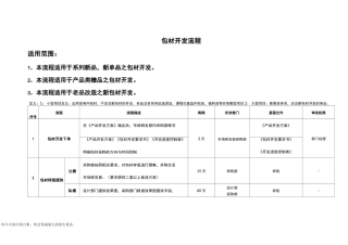 日用品、化妆品包材开发流程