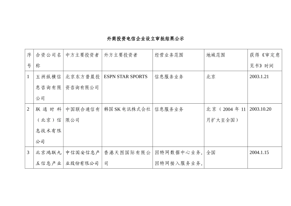 外商投资电信企业设立审批结果公示_第1页